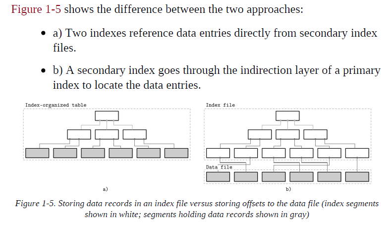 Figure 1-5. Storing data records in an index file versus storing offsets to the data file
